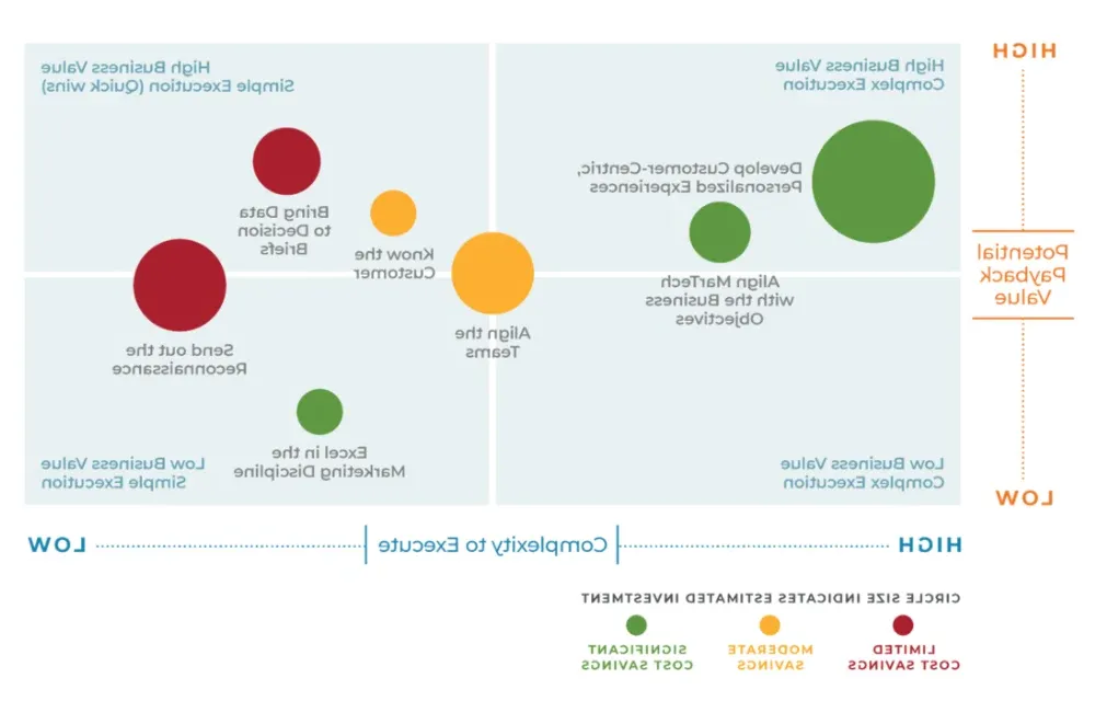 ProcessOpt_Matrix_Article图片